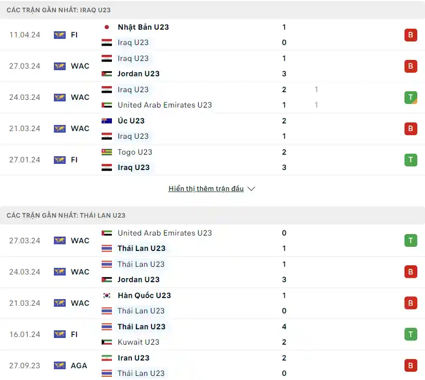 Phong độ gần đây U23 Iraq vs U23 Thái Lan