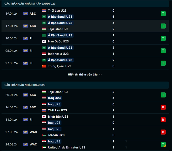 Phong độ gần đây U23 Saudi Arabia vs U23 Iraq