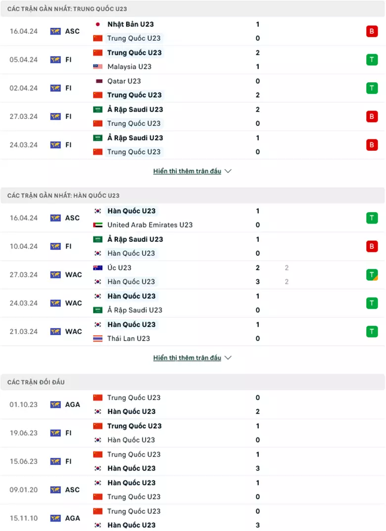 Phong độ gần đây U23 Trung Quốc vs U23 Hàn Quốc