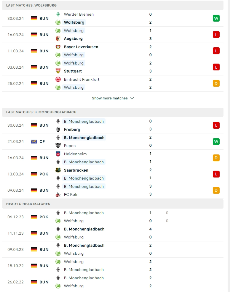 Phong độ gần đây Wolfsburg vs Borussia M'gladbach