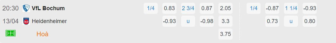 Soi kèo Bochum vs Heidenheim