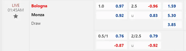 Soi kèo Bologna vs Monza