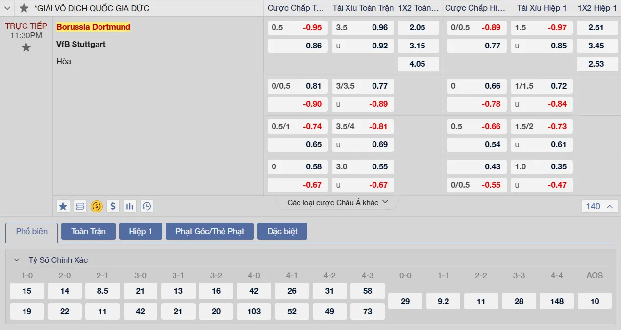 Soi kèo Borussia Dortmund vs Stuttgart