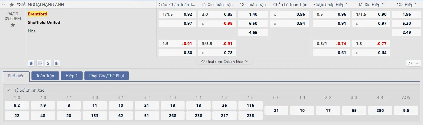 Soi kèo Brentford vs Sheffield United