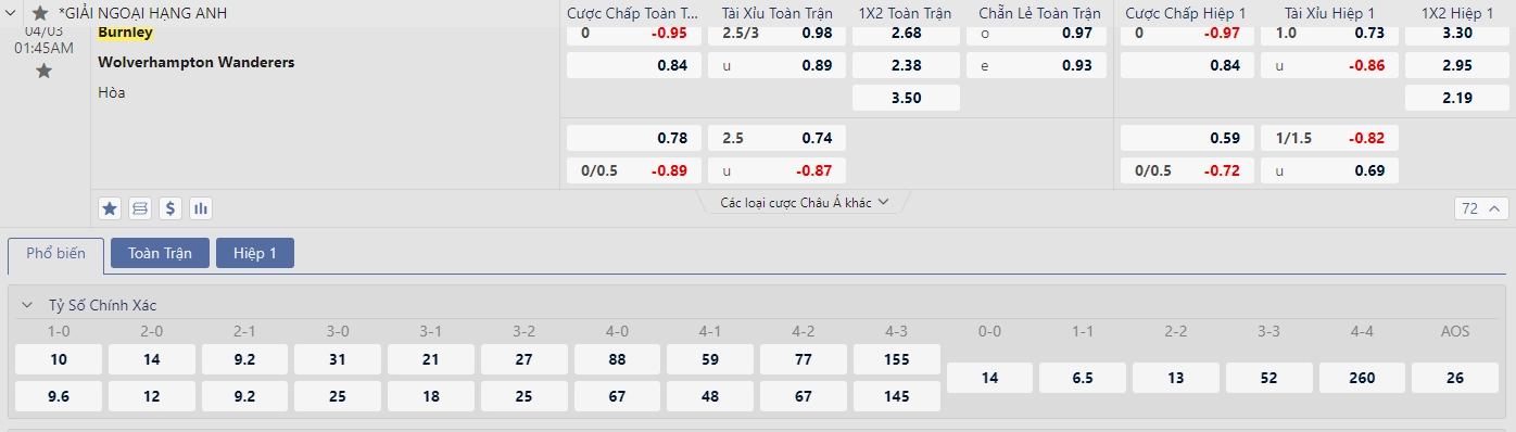 Soi kèo Burnley vs Wolver