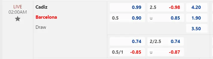 Soi kèo Cádiz vs Barcelona