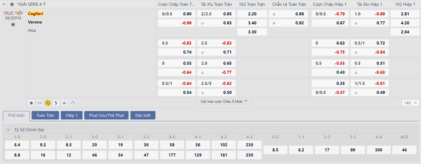 Soi kèo Cagliari vs Hellas Verona