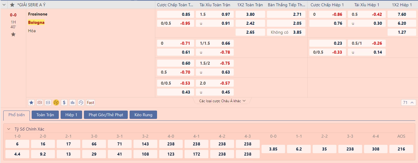 Soi kèo Frosinone vs Bologna