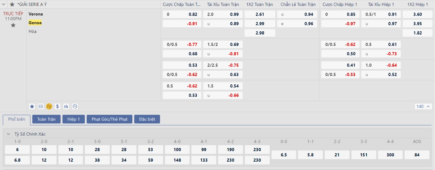 Soi kèo Hellas Verona vs Genoa