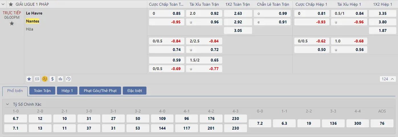 Soi kèo Le Havre vs Nantes