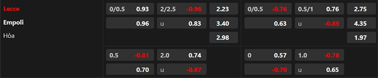 Soi kèo Lecce vs Empoli