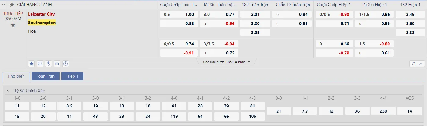 Soi kèo Leicester City vs Southampton