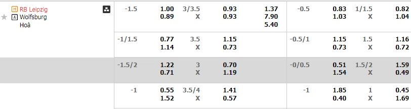 Soi kèo Leipzig vs Wolfsburg