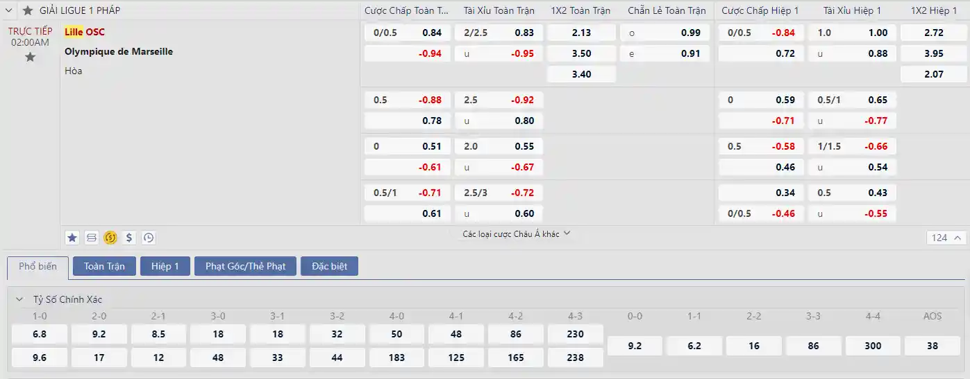 Soi kèo Lille vs Marseille