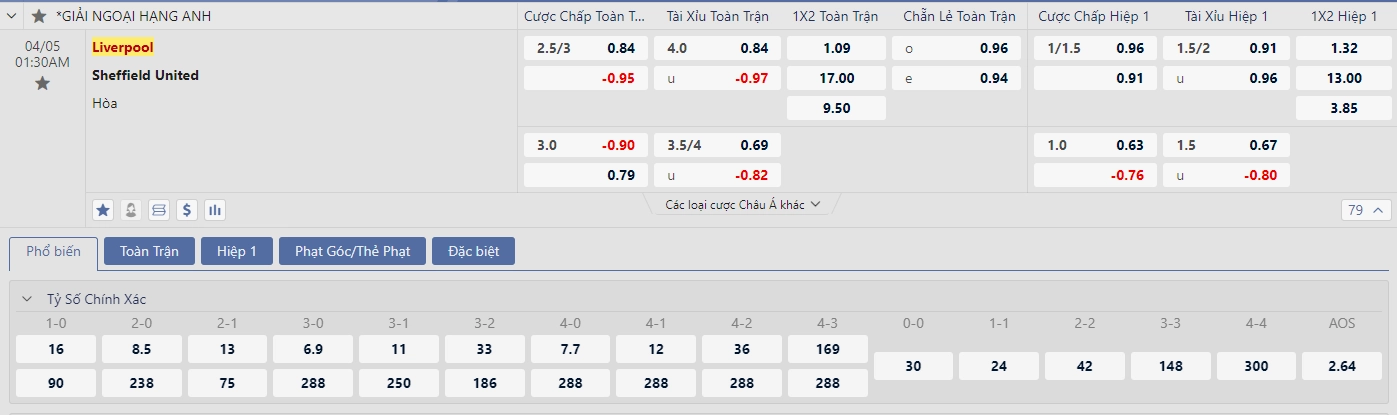 Soi kèo Liverpool vs Sheffield