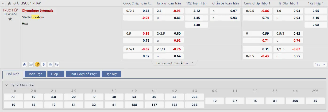 Soi kèo Lyon vs Brest