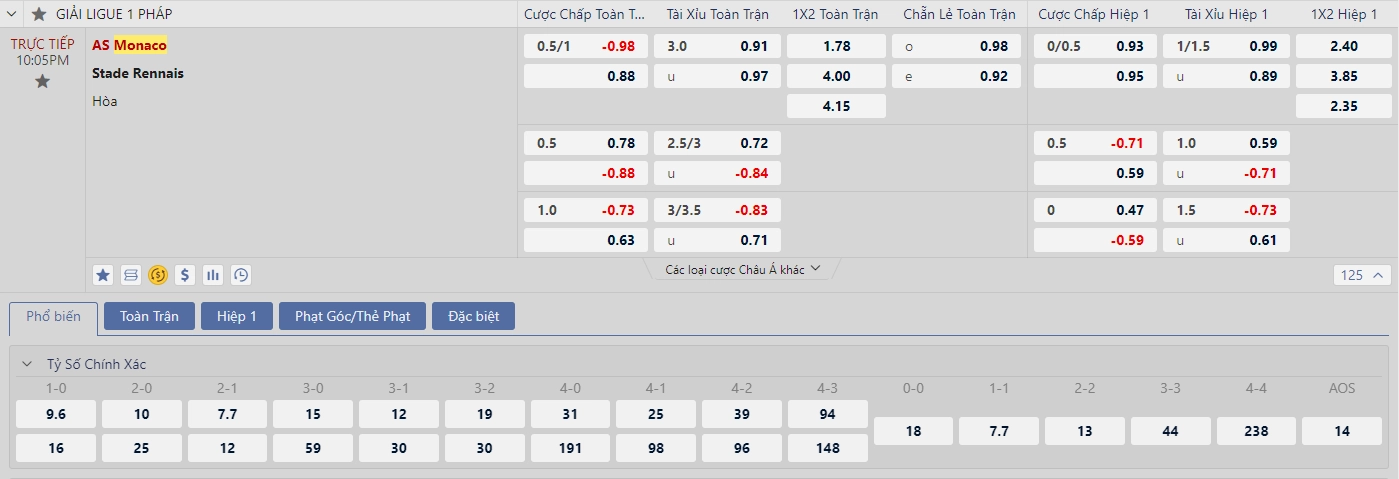 Soi kèo Monaco vs Rennes