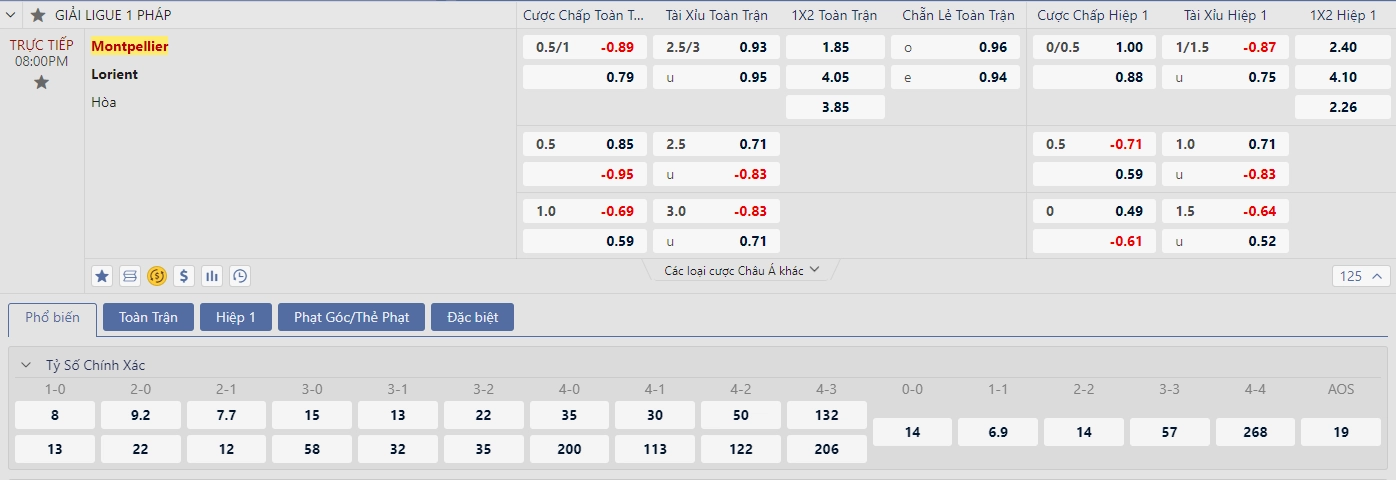 Soi kèo Montpellier vs Lorient