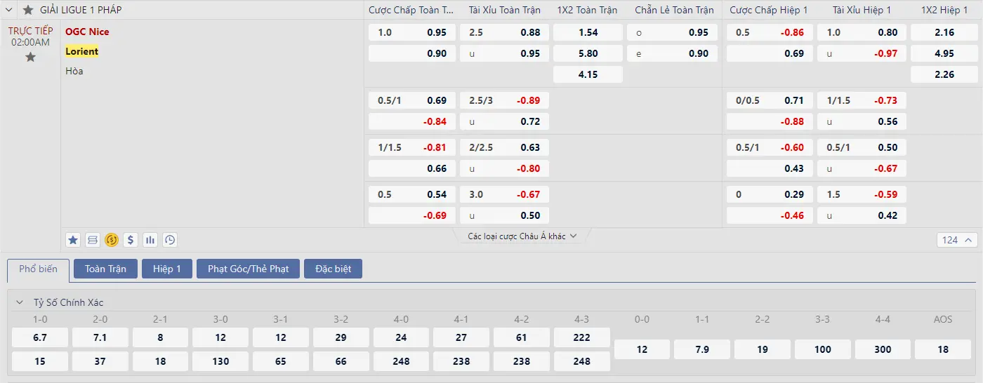 Soi kèo Nice vs Lorient