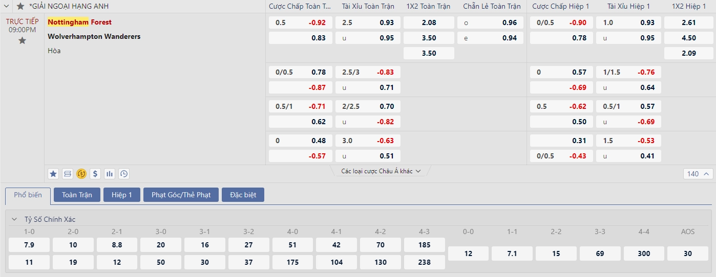 Soi kèo Nottingham vs Wolves