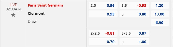 Soi kèo PSG vs Clermont