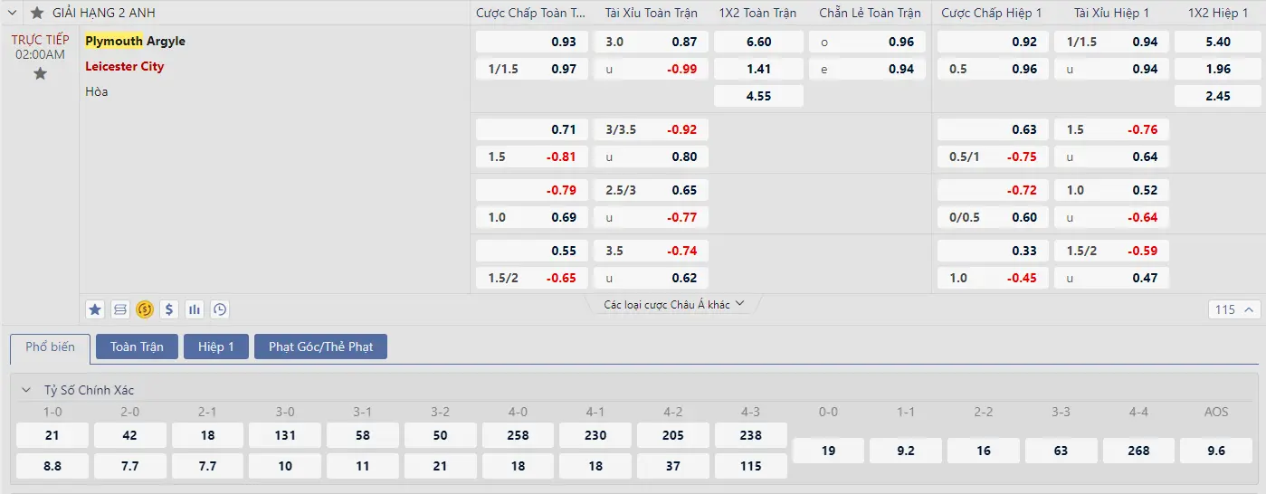Soi kèo Plymouth vs Leicester