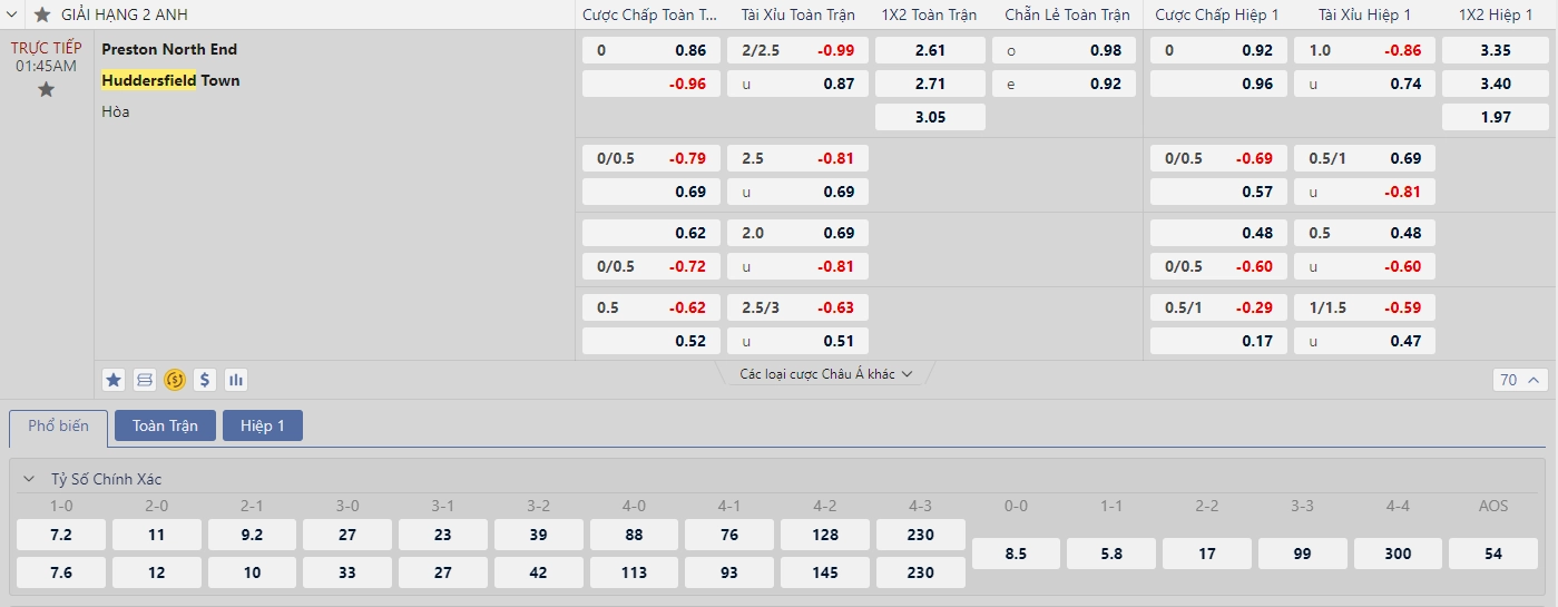 Soi kèo Preston North End vs Huddersfield
