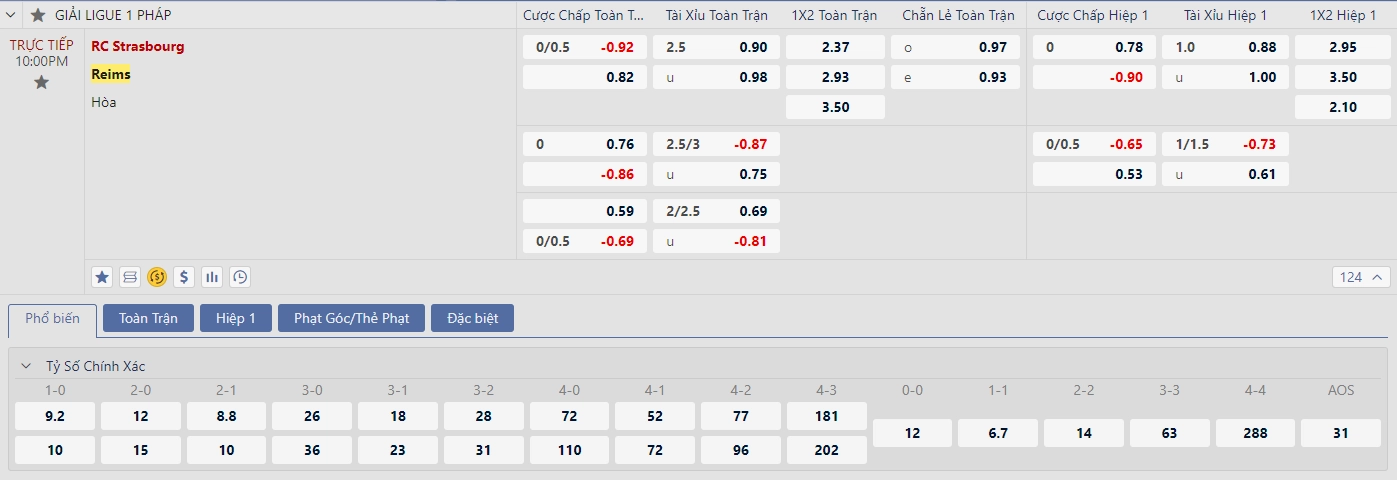 Soi kèo Strasbourg vs Reims