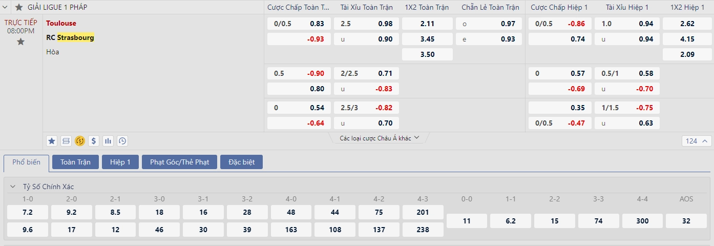 Soi kèo Toulouse vs Strasbourg