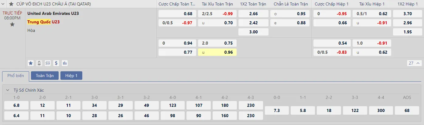 Soi kèo U23 UAE vs U23 Trung Quốc