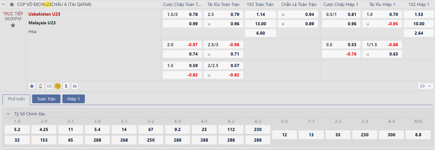 Soi kèo U23 Uzbekistan vs U23 Malaysia