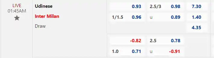 Soi kèo Udinese vs Inter Milan