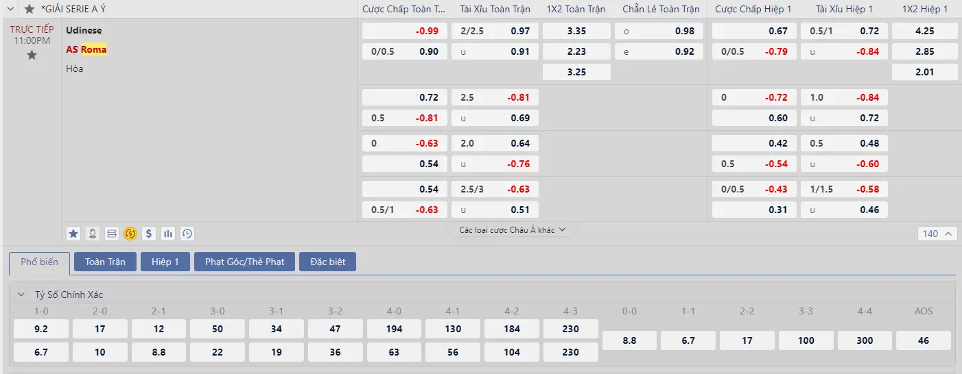 Soi kèo Udinese vs Roma