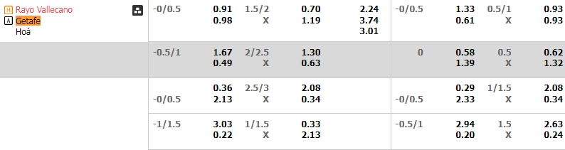 Soi kèo Vallecano vs Getafe