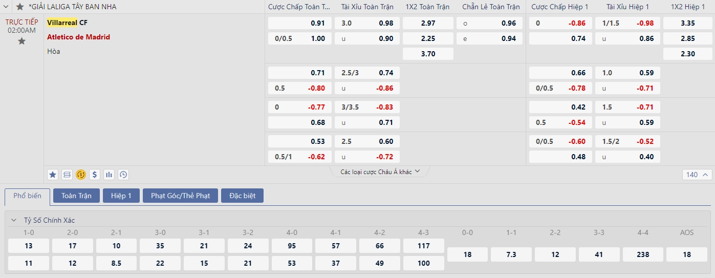 Soi kèo Villarreal vs Atlético Madrid