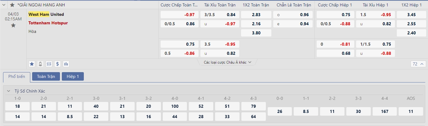 Soi kèo West Ham vs Tottenham